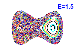 Poincaré section A=0, E=1.5